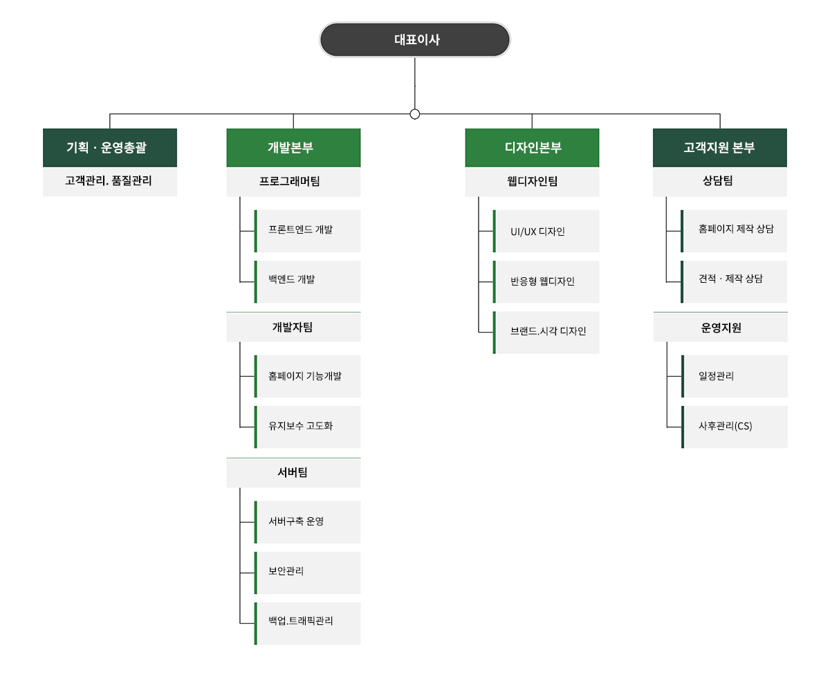 이미지명